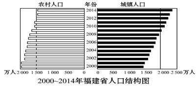 教招初中地理《区域地理》常见练习题