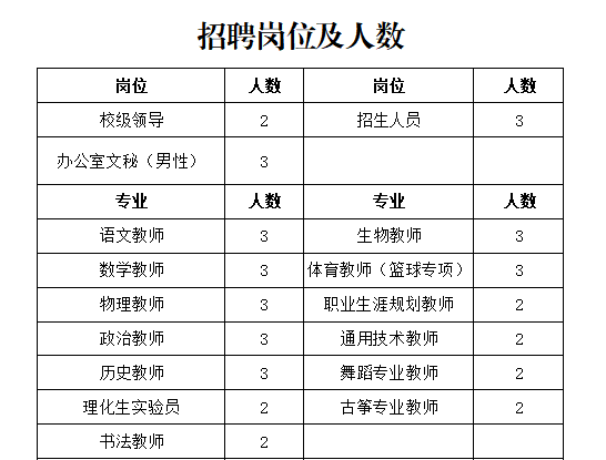 2023鄂尔多斯蒙艺职业高中教师招聘41人公告