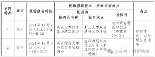 2025年绍兴教师招聘提前批-绍兴市柯桥区2025年新教师招聘114人公告